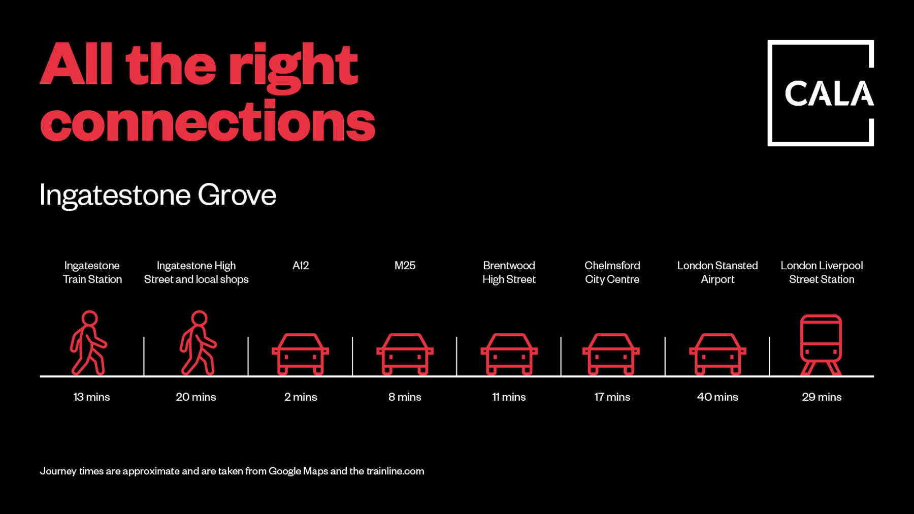 Ingatestone Grove_All The Right Connections