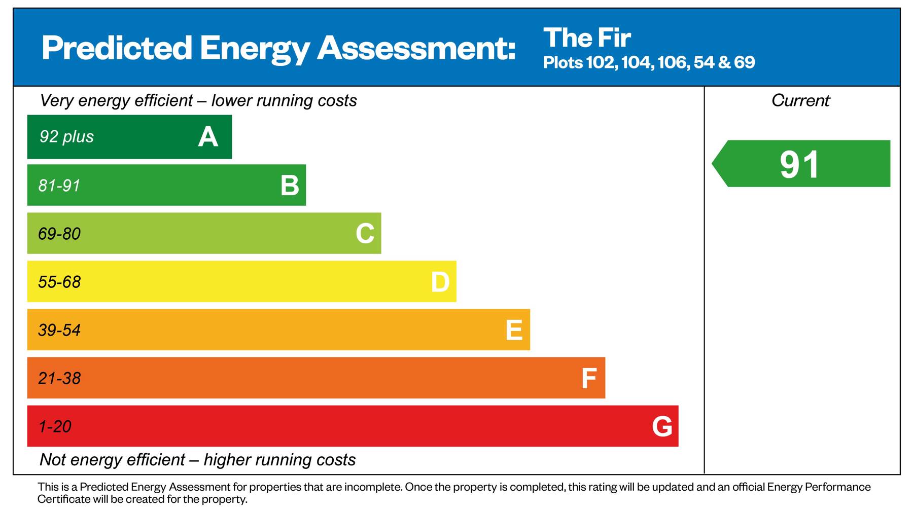 Predicted Energy Assessment of house for sale in Crowthorne