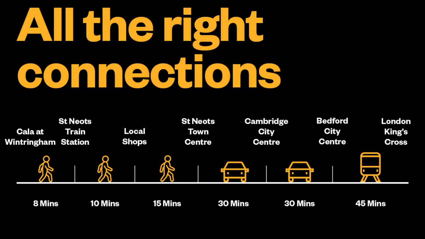 All the right connections at Cala at Wintringham | Cala Homes for sale St Neots