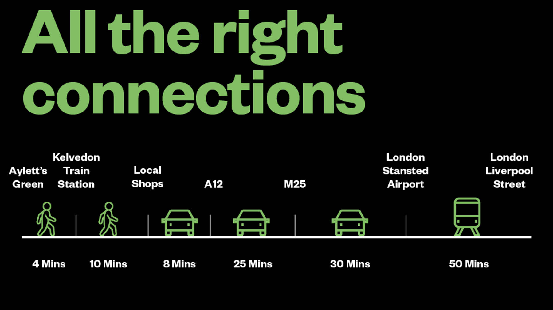 Aylett's Green | All the right connections banner | Cala Homes for sale in Essex