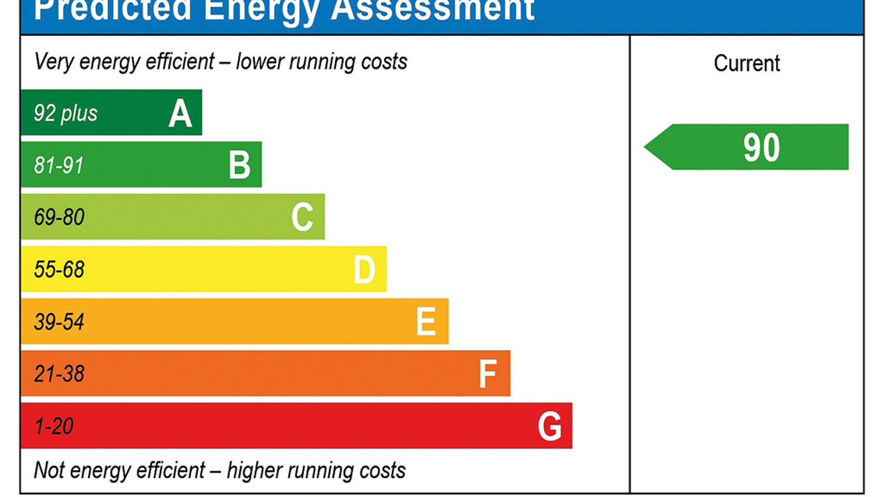 Predicted Energy Assessment of house for sale in Basingstoke