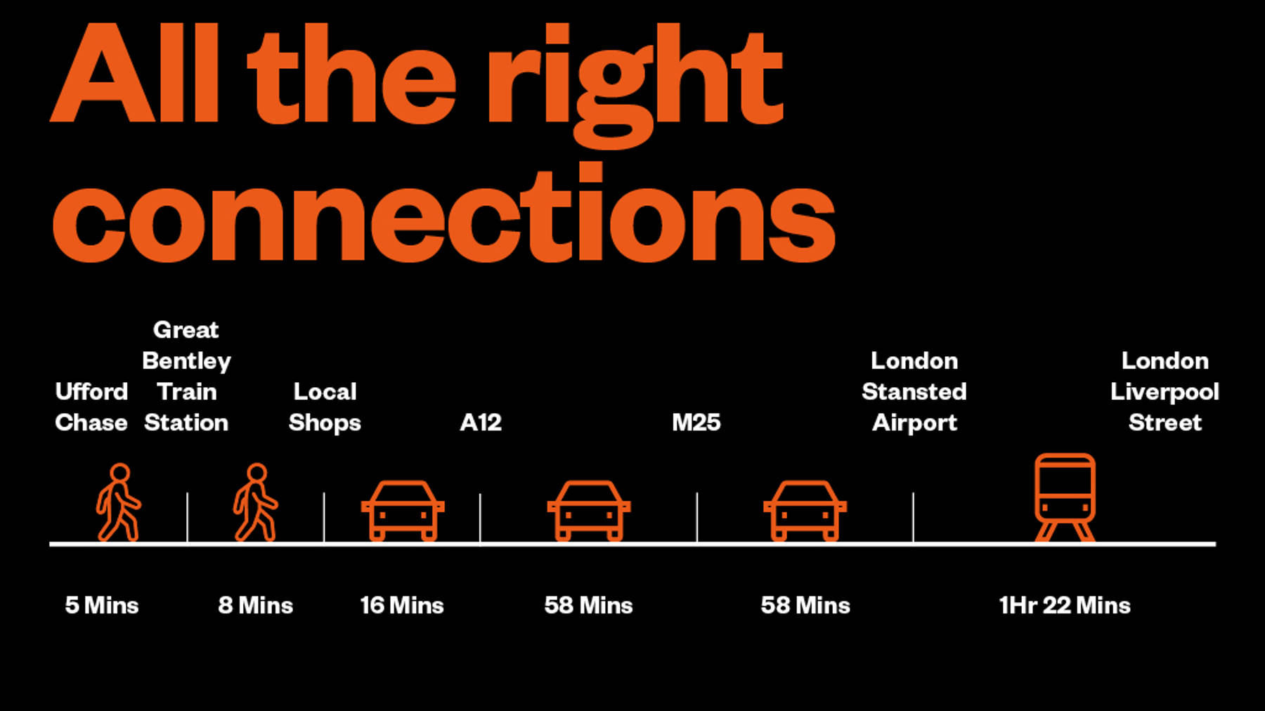 All the right connections Ufford Chase